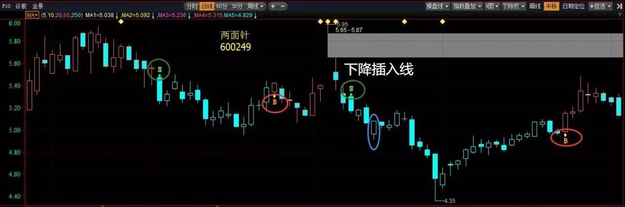 闻风丧胆的3种惊天致命信号