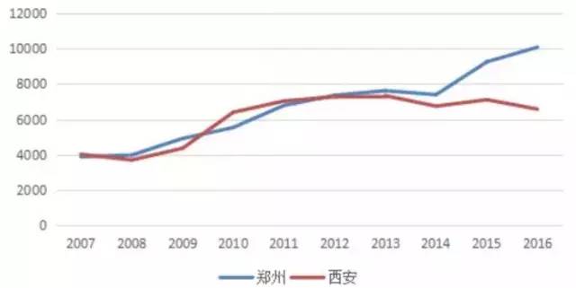 182万人口_人口普查