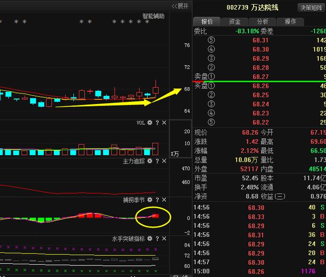 股票里什么是缺口_利好消息:万达院线好想你上海电影科泰电源