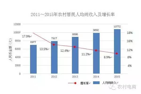 晴隆农民人均GDP_海口农民人均收入跑赢GDP(3)