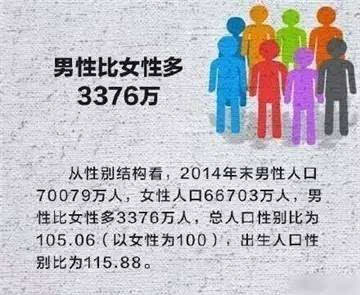 中国不育女性人口数_中国历年出生人口数