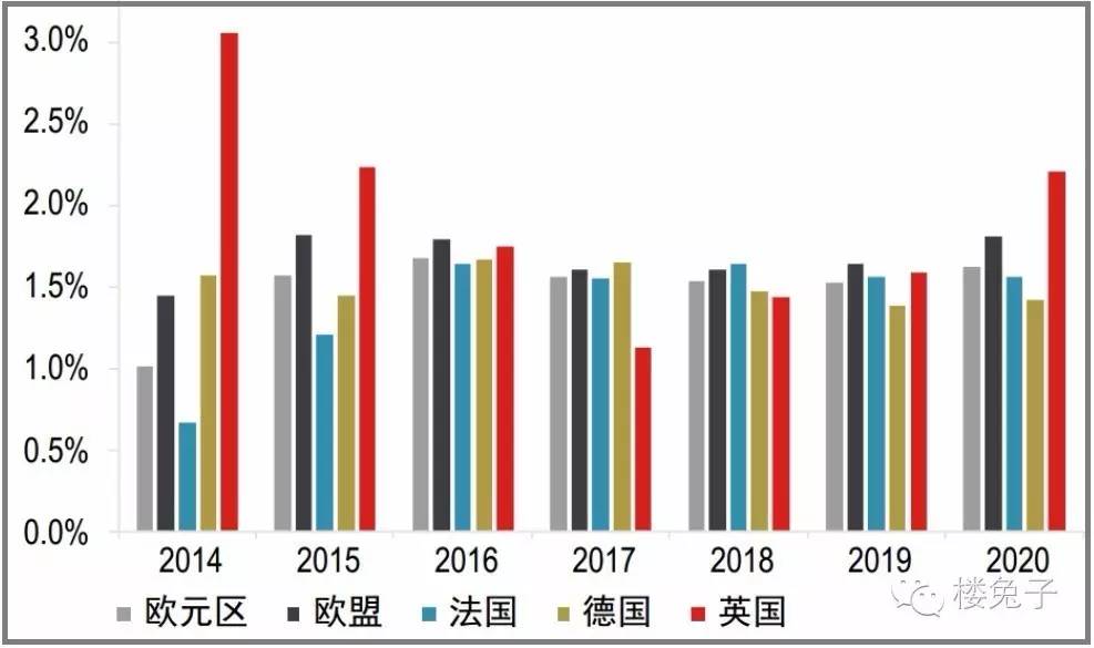 李嘉诚套现1000亿补仓英国.伦敦住宅值得跟进买入不?