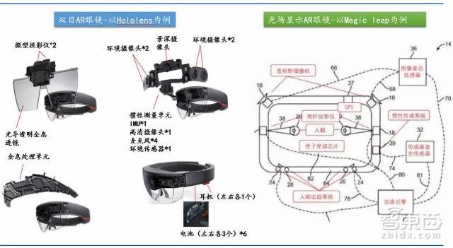 【组图】70页AR重磅报告:起底AR产业金矿和