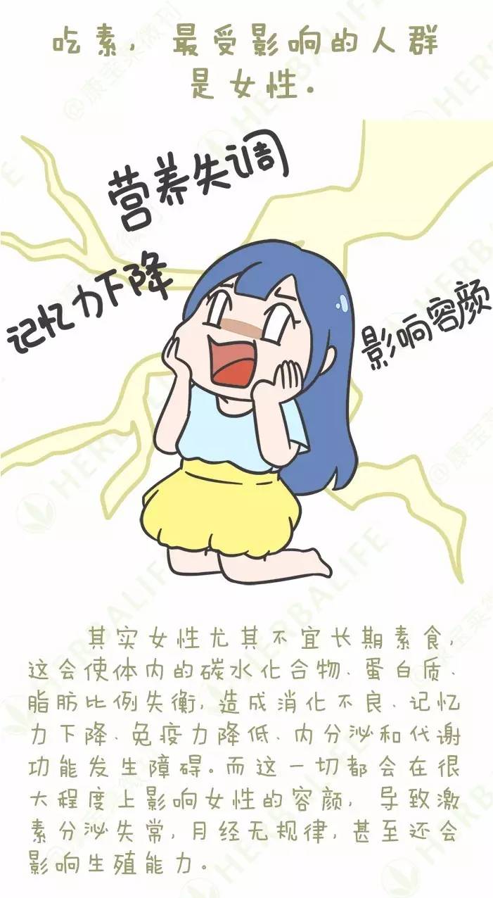 真以为只吃素能减肥?身体可不吃这一套!