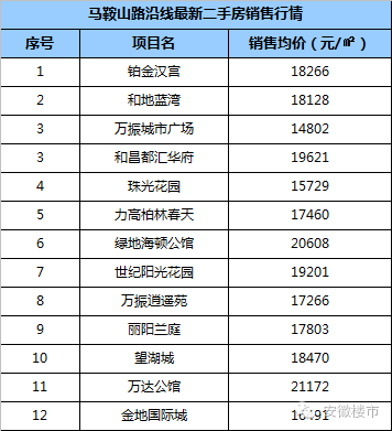 人口马鞍山有多少人口_马鞍山学院(3)