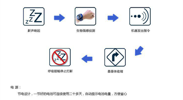 【安稳睡眠】打呼噜危害太可怕了！一招帮你解