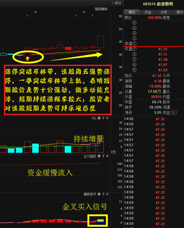 利好消息:泸天化 欧普照明 天马股份 中国建筑-