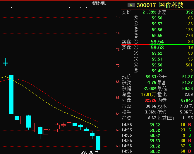 利好消息:中原高速 网宿科技 中航动控 武钢股份