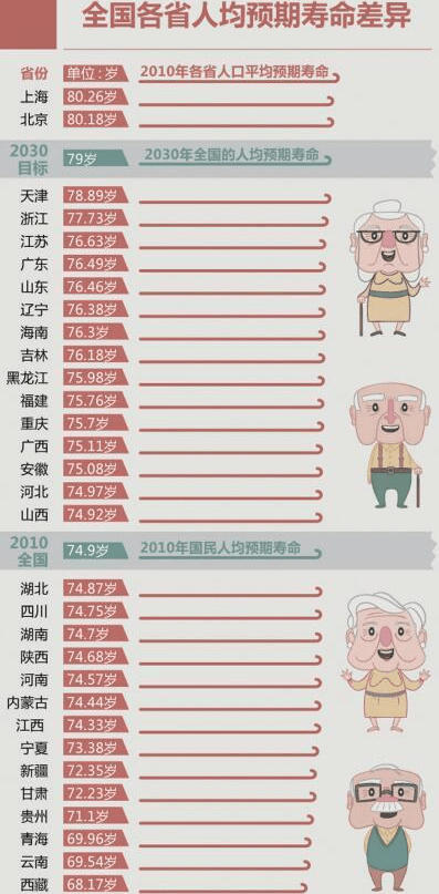 全国笫六次人口普查_第六次全国人口普查图片(2)