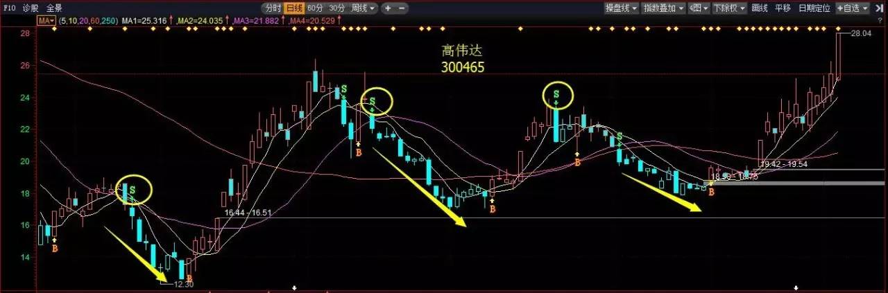 闻风丧胆的3种惊天致命信号