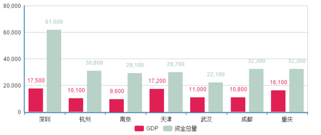 天津哪个区人口最多_天津16区人口一览:西青区119万,蓟州区79万