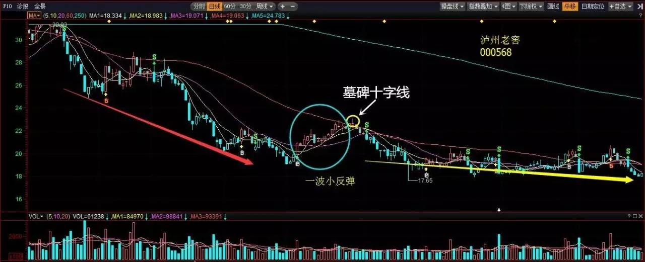 闻风丧胆的3种惊天致命信号