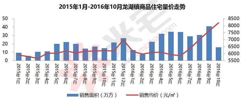 2020龙湖镇gdp_河南新郑市最大的镇,已成为郑州市区一部分,拥有多所大学