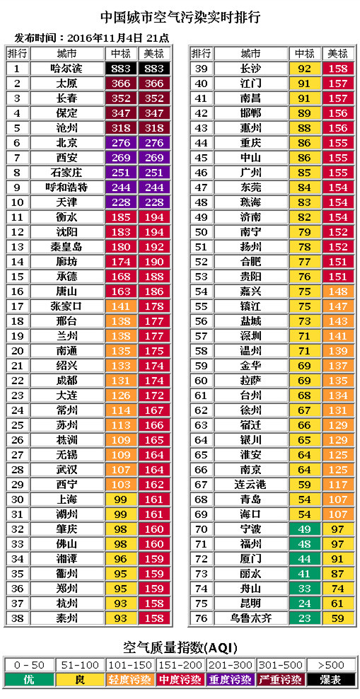 承德呼和浩特gdp对比_呼和浩特去年GDP速度放缓,与辽宁城市相比,排名如何(2)