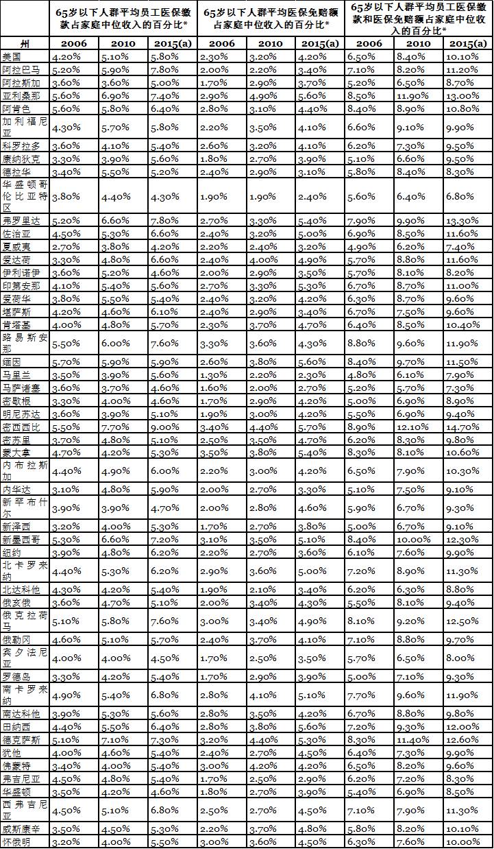 家庭人口平均数_中国首次提出垃圾计量收费 不再是扔多扔少都一样