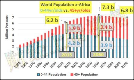 非洲人口概况_非洲会议首页(3)