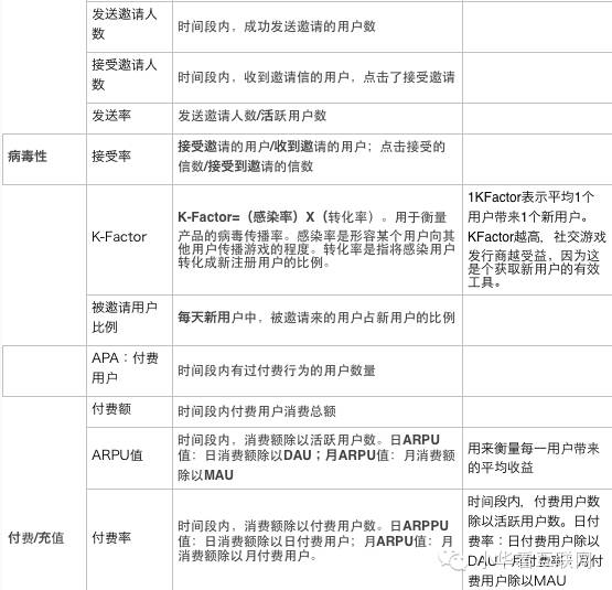 史上最全的APP运营推广方案~ - 微信公众平台