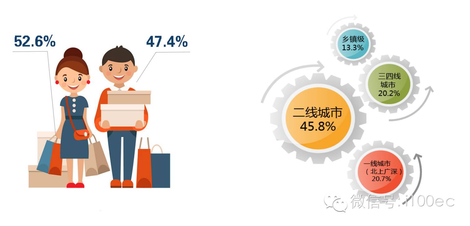 【重磅】《2016年中国消费者网络消费洞察报告》发布(第2部分)-搜狐