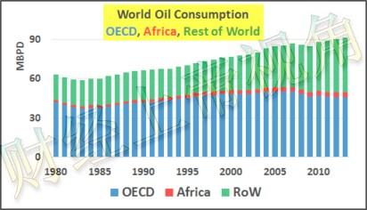 世界80岁以上人口数量_中国人口数量世界第一