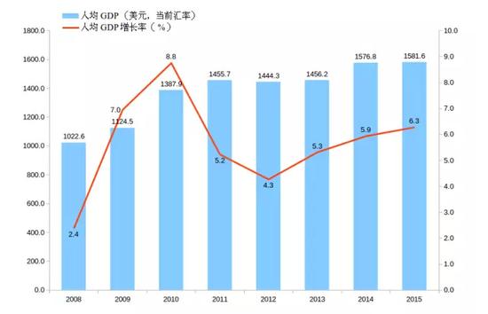 印度人口结构_印度人口