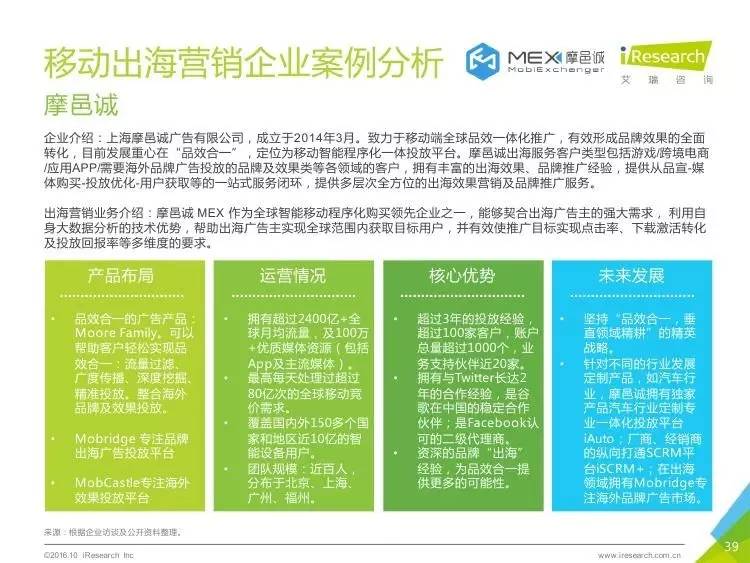 艾瑞:2016年中国移动出海营销行业研究报告 -