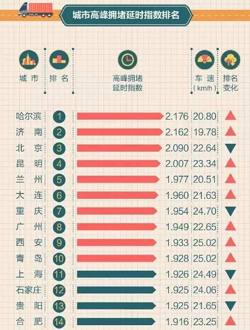 中国最繁华的城市排名