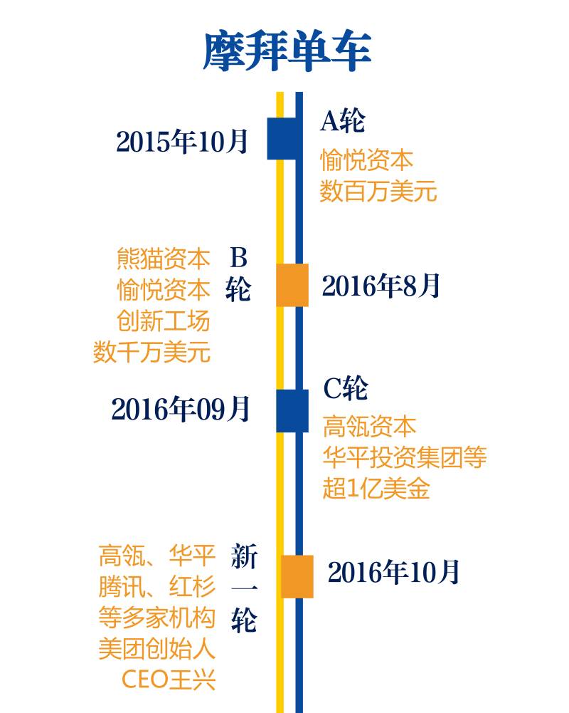 拜城市人口_城市人口图片(3)