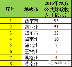 gdp甘肃各市排名_2017甘肃各市GDP排名 甘肃各个市经济数据 增速排行(2)