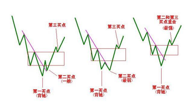 短线高手分享短线的最佳买卖信号,散户学以致