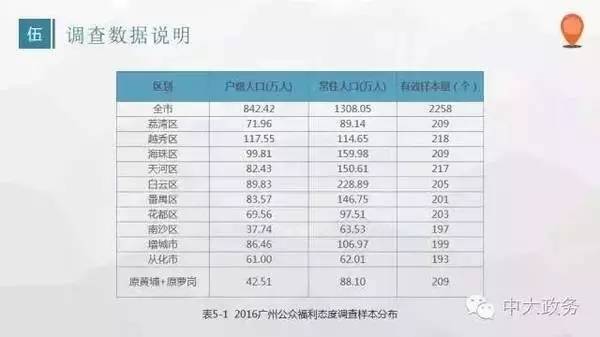 您交税了吗?广州首个公众福利态度调查报告出