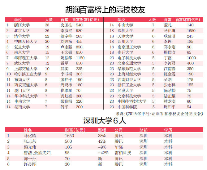 中国市级人口排名榜_中国明星排名榜