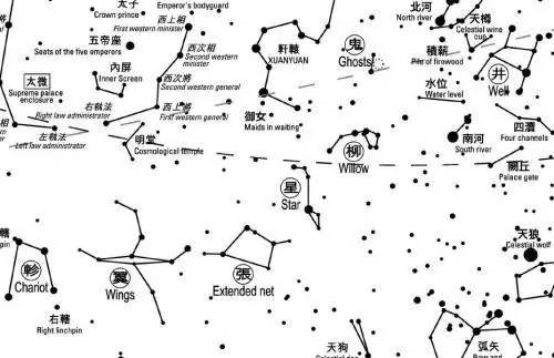 二十八宿 星图(图片来自百度)