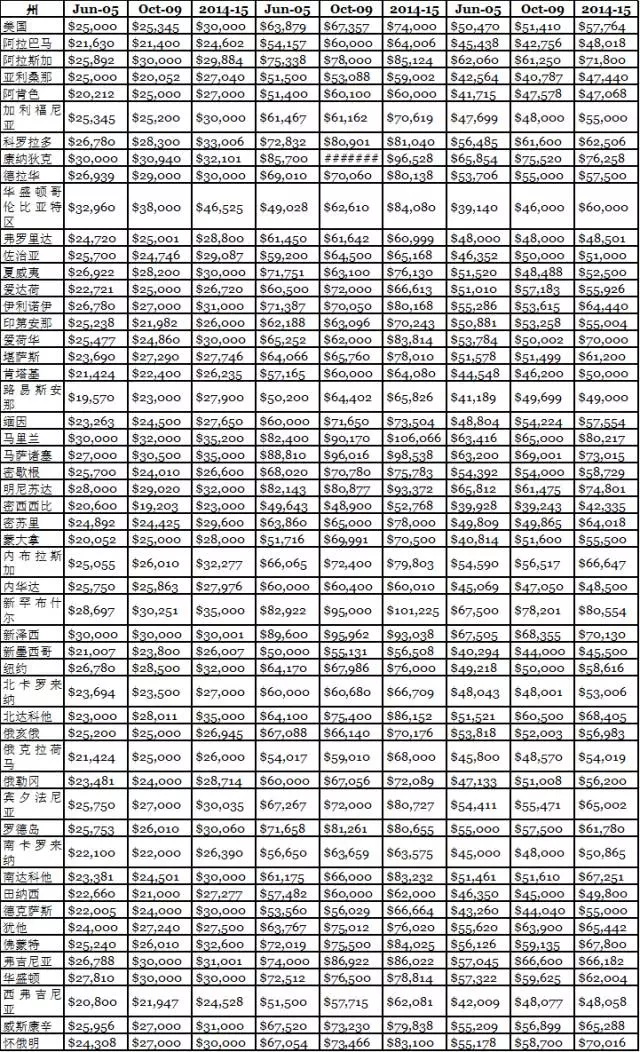 家庭人口平均数_中国首次提出垃圾计量收费 不再是扔多扔少都一样