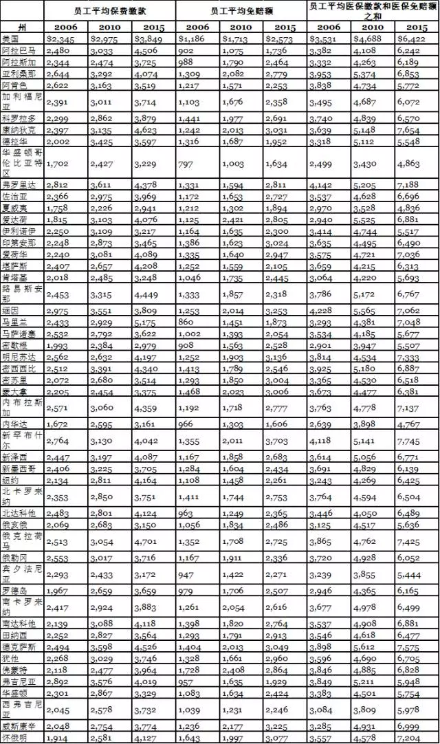 人口分布调查表_海州区 江苏省连云港市海州区 百科(2)