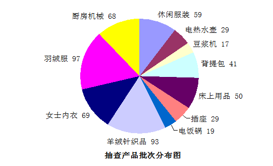 2017女士内衣不合格名单排名