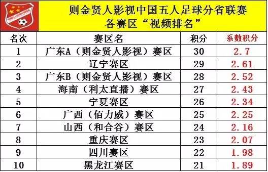 2020年辽宁人口普查数据公布_人口普查数据公布(3)