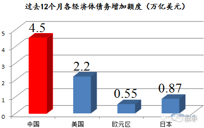 欧洲日本美国gdp总和_今年欧盟 美国和中日韩三国GDP对比 中日韩三国GDP总量与美国相当(2)