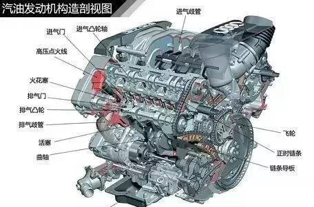 混动汽车的工作原理_新能源汽车电机驱动技术(2)