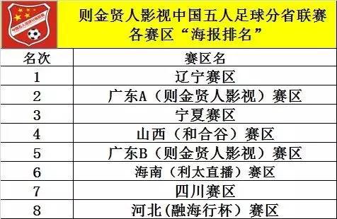 2020年辽宁人口普查数据公布_人口普查数据公布(3)