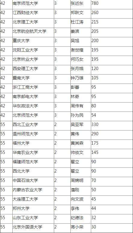 胡润研究院首发《2016胡润百富榜校友会特别