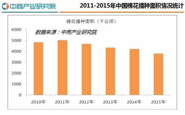 福建纺织经济总量_福建经济学校