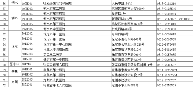 秦皇岛各省人口_秦皇岛各景点图片照片(2)