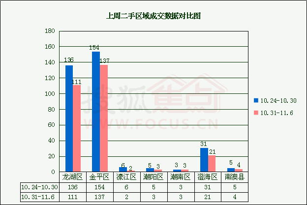 2020澄海区gdp_汕头各区县2018年GDP数据出炉 澄海竟然排在(3)