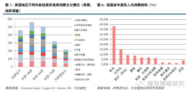 人口结构包括哪些类型_读图.下面分析不正确的是A.1953年是典型的年轻型人口结