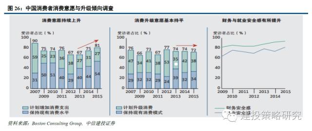 人口消费结构_从电视 视频跨界看 影响力经济 在中国的走向