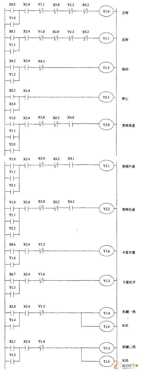 基于变频与plc控制的车床主轴数控系统设计