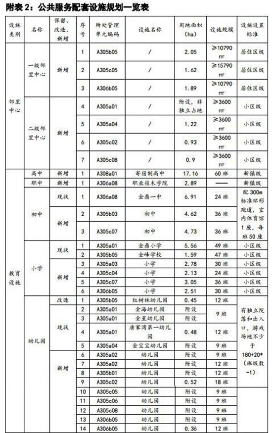 金鼎人口_唐家金鼎组团规划获批 容纳人口13.5万