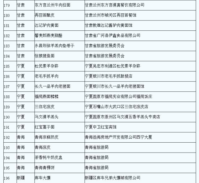 中卫人口有多少人口_中卫66号公路图片(2)