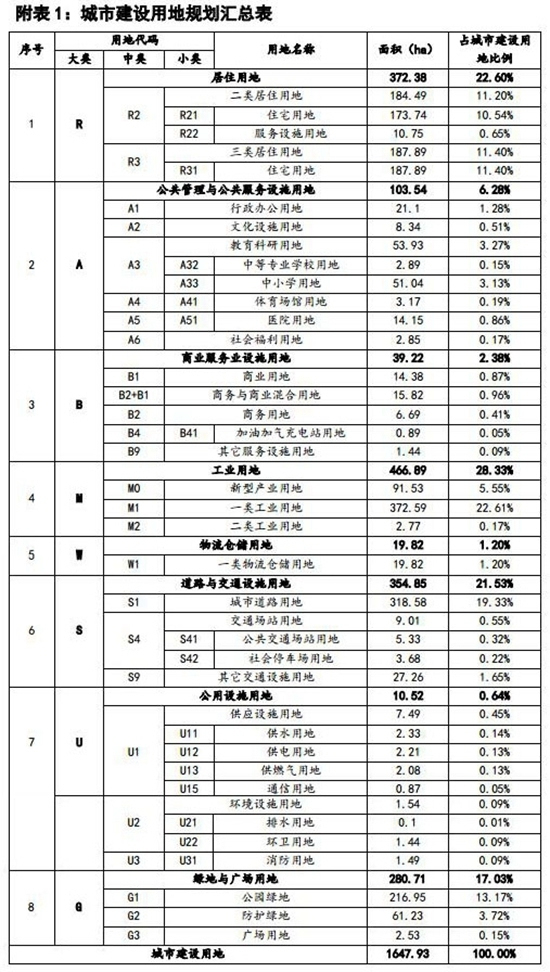 金鼎人口_唐家金鼎组团规划获批 容纳人口13.5万