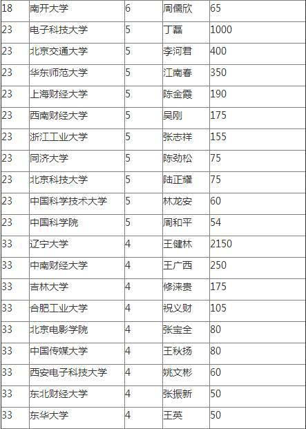 浙江省吴姓人口排名第几_浙江省城市排名